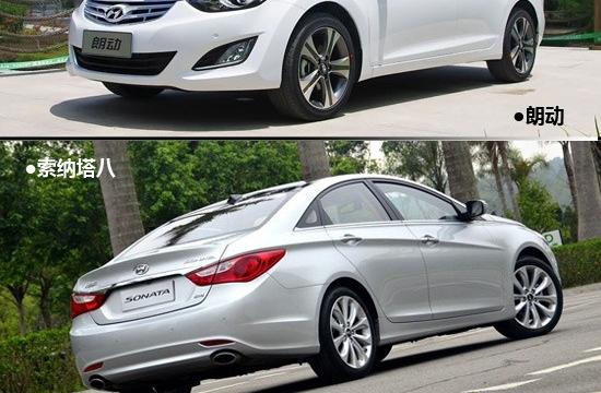 同價(jià)位買(mǎi)誰(shuí)更劃算? 朗動(dòng)高配/索納塔低配