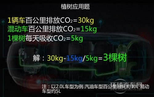 參與植樹造林 不同價位混動車推薦