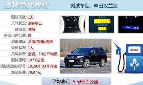 大一號的家用車 評測豐田新款漢蘭達