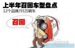 12個品牌/55萬輛車 上半年召回車型盤點