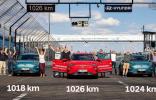 現代汽車KONA EV刷新紀錄 充電一次成功行駛1026km