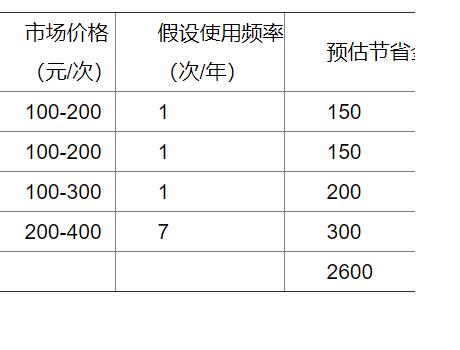 車險 “隱形權益” 價值幾何？多數車主尚未充分利用