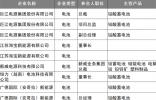 汽車企業(yè)，可免費(fèi)參與2025 SMM亞太鉛酸蓄電池大會(huì)！