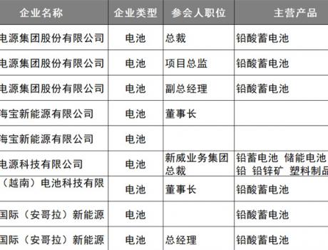 汽車企業(yè)，可免費(fèi)參與2025 SMM亞太鉛酸蓄電池大會(huì)！